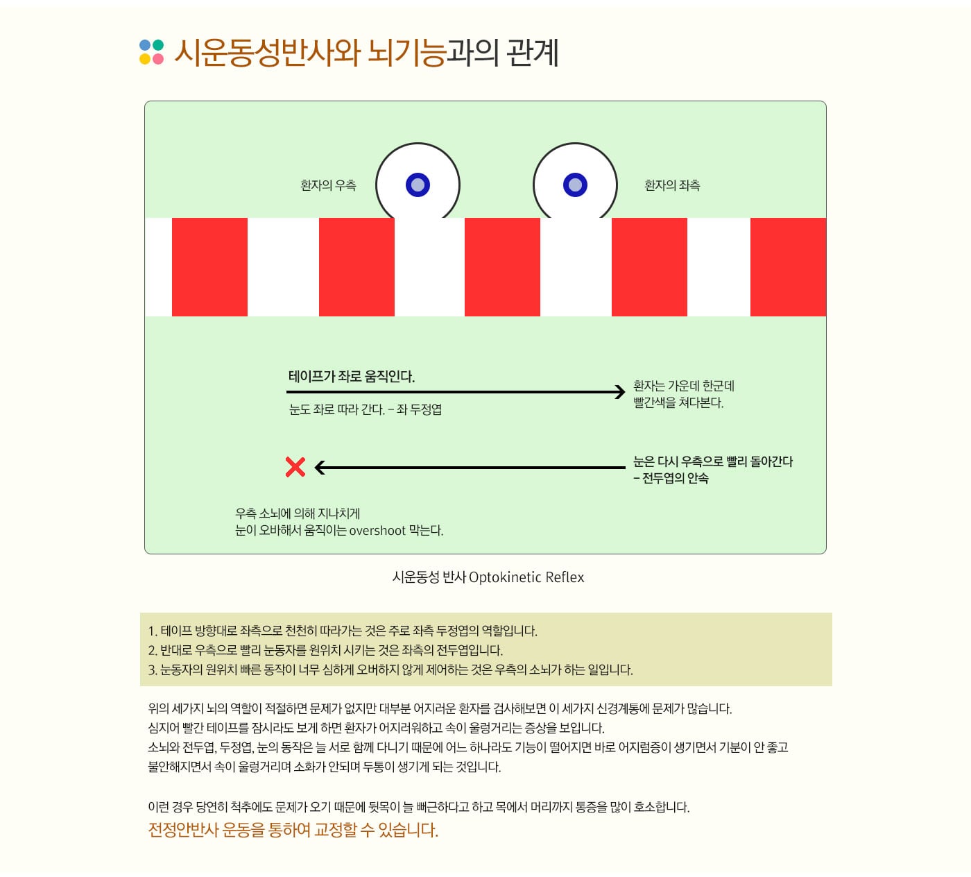 시동성반사