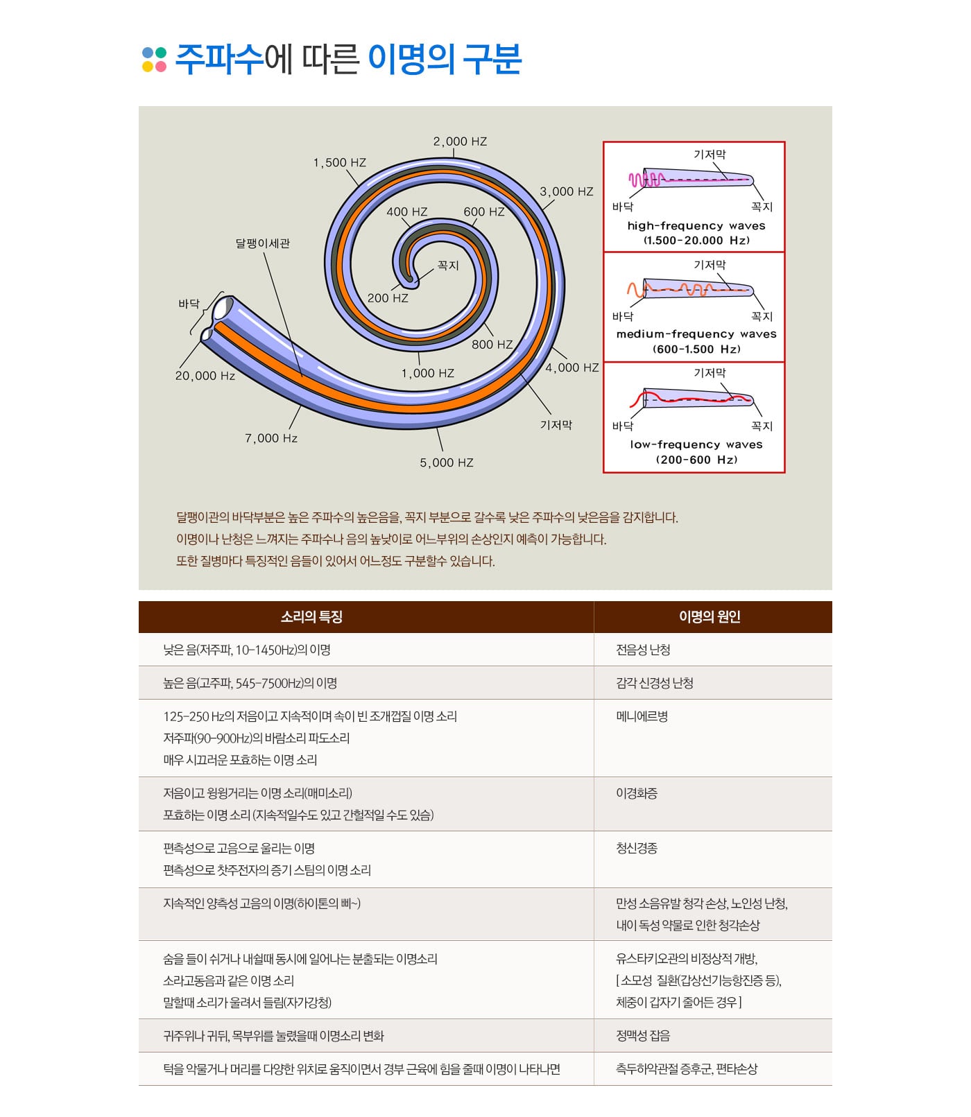 주파수와 이명