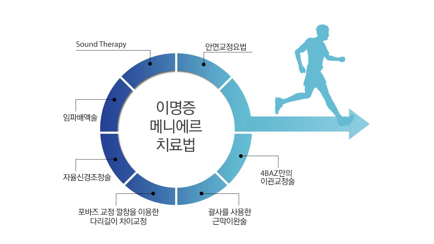 메니에르 치료법