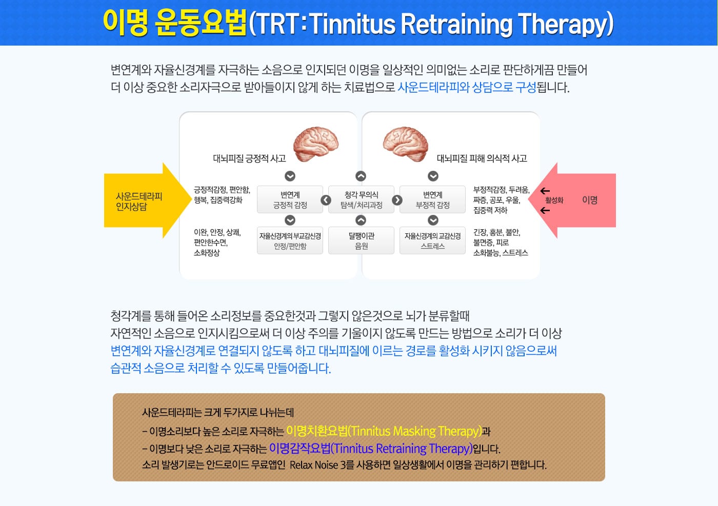 운동요법