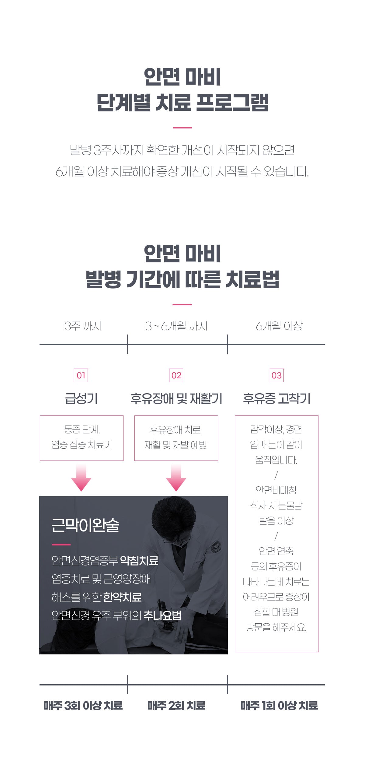 단계별 치료 프로그램