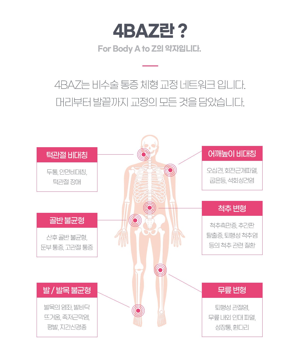 4BAZ란?